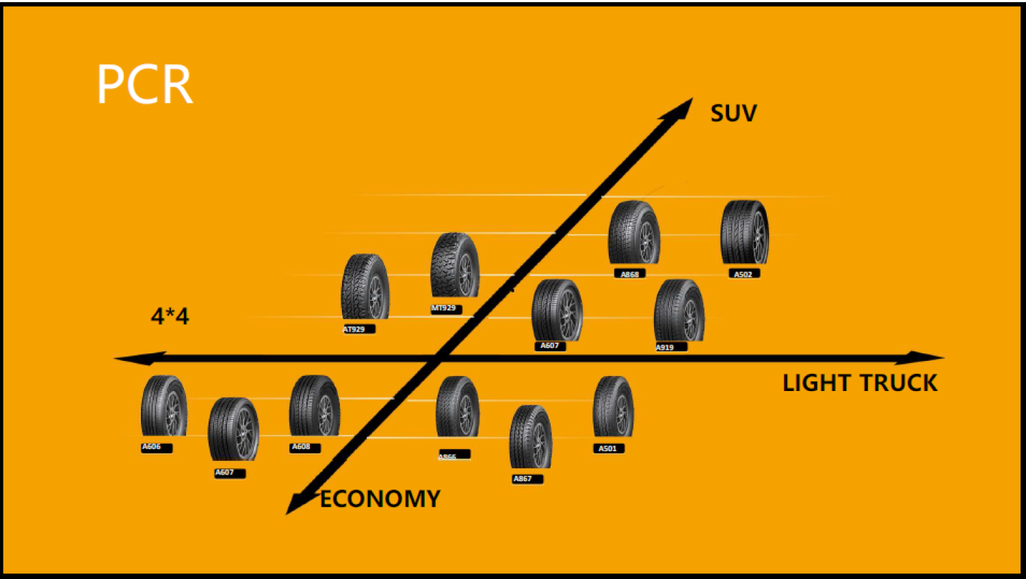 225/60R17 A-Plus All Season Tire